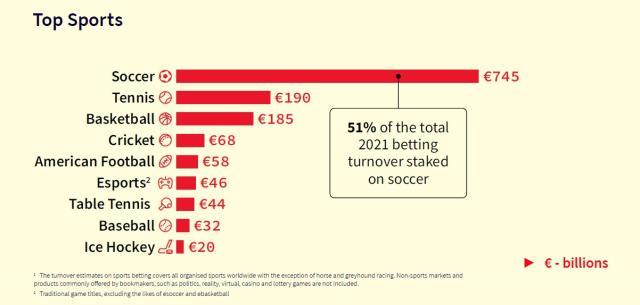 开云官网-赌球现象全球暴增，高科技高智商假球怎么防？